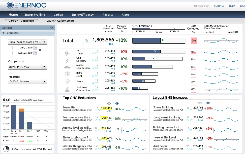 Energy Monitoring UX